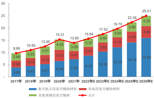 2023年全球及中国真空辅助材料行业市场竞争规模分析预测及未来市场发展趋势可行性研究