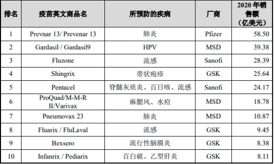 2023年全球及中国疫苗、脊髓灰质炎疫苗行业重点企业市场份额占比分析及未来市场规模发展趋势研究预测