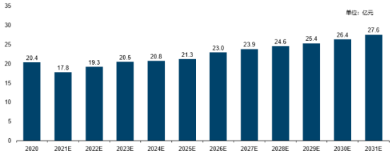 2023年全球及中国疫苗、脊髓灰质炎疫苗行业重点企业市场份额占比分析及未来市场规模发展趋势研究预测