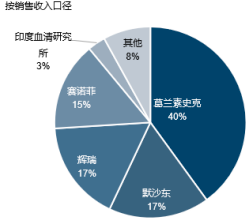 2023年全球及中国疫苗、脊髓灰质炎疫苗行业重点企业市场份额占比分析及未来市场规模发展趋势研究预测