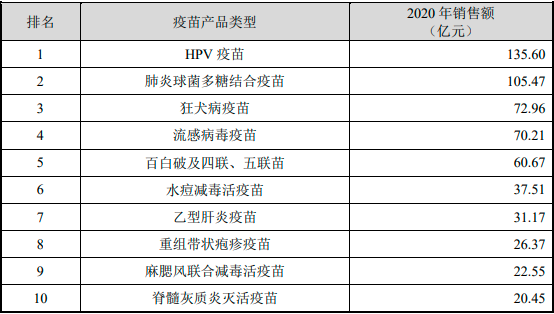 2023年全球及中国疫苗、脊髓灰质炎疫苗行业重点企业市场份额占比分析及未来市场规模发展趋势研究预测