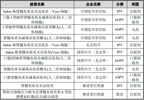 2023年全球及中国疫苗、脊髓灰质炎疫苗行业重点企业市场份额占比分析及未来市场规模发展趋势研究预测
