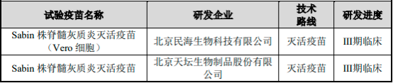 2023年全球及中国疫苗、脊髓灰质炎疫苗行业重点企业市场份额占比分析及未来市场规模发展趋势研究预测