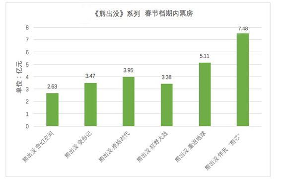 2023春节档票房67.58亿