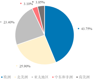 2023年全球及中国水疗按摩缸行业市场消费规模结构分析、市场发展趋势研究预测及重点品牌市场份额占比分析