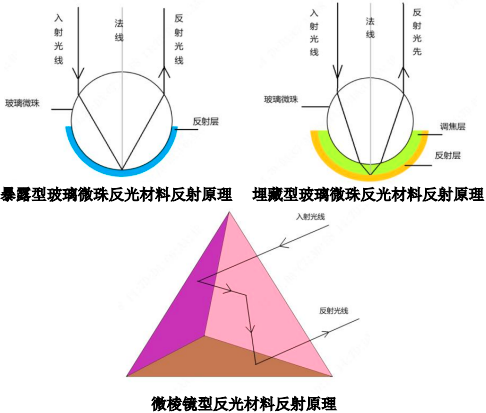 2023年全球及中国反光材料市场现状分析及发展趋势预测
