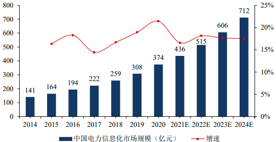 2023年云计算服务行业市场规模发展战略研究预测及下游细分应用领域市场份额占比分析