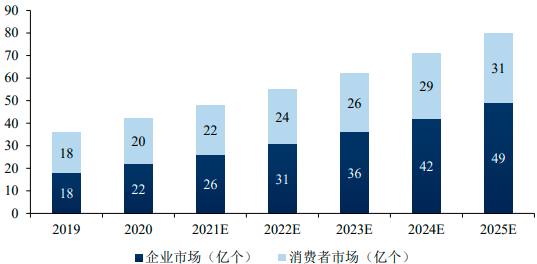 2023年云计算服务行业市场规模发展战略研究预测及下游细分应用领域市场份额占比分析