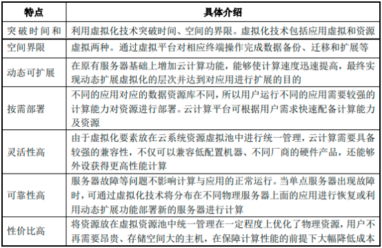 2023年云计算服务行业市场规模发展战略研究预测及下游细分应用领域市场份额占比分析