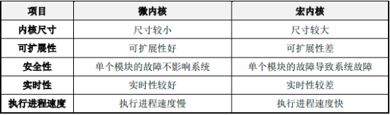 2023年云计算服务行业市场规模发展战略研究预测及下游细分应用领域市场份额占比分析