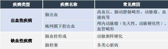 2023年神经介入器械行业市场规模增长率分析及重点企业竞争战略研究预测