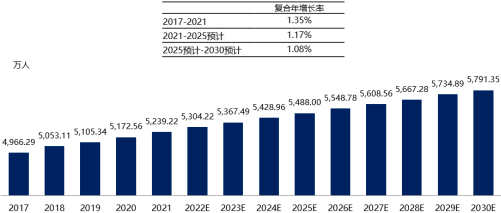 2023年神经介入器械行业市场规模增长率分析及重点企业竞争战略研究预测