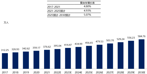 2023年神经介入器械行业市场规模增长率分析及重点企业竞争战略研究预测