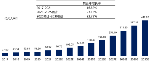 2023年神经介入器械行业市场规模增长率分析及重点企业竞争战略研究预测
