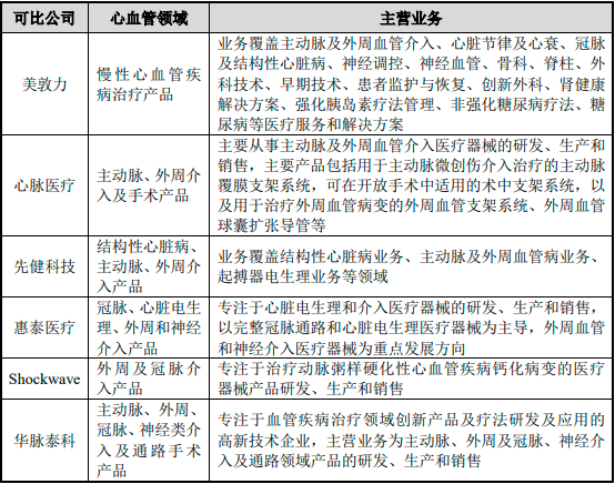2023年神经介入器械行业市场规模增长率分析及重点企业竞争战略研究预测