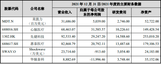 2023年神经介入器械行业市场规模增长率分析及重点企业竞争战略研究预测