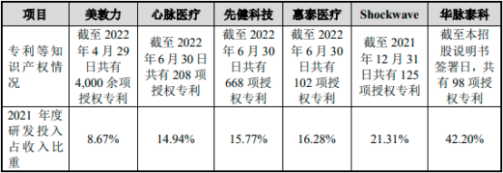 2023年神经介入器械行业市场规模增长率分析及重点企业竞争战略研究预测