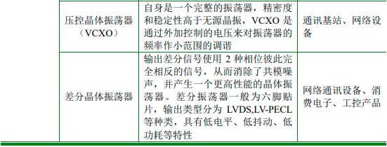 2023年全球与中国石英晶体元器件行业产量、销量、需求前景、重点企业市场份额占比、市场规模增长率分析及投资竞争战略规划可行性预测