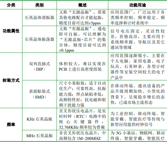 2023年全球与中国石英晶体元器件行业产量、销量、需求前景、重点企业市场份额占比、市场规模增长率分析及投资竞争战略规划可行性预测