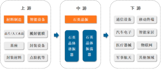 2023年全球与中国石英晶体元器件行业产量、销量、需求前景、重点企业市场份额占比、市场规模增长率分析及投资竞争战略规划可行性预测