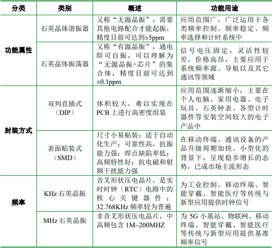 2023年全球与中国石英晶体元器件行业产量、销量、需求前景、重点企业市场份额占比、市场规模增长率分析及投资竞争战略规划可行性预测