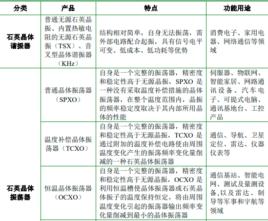 2023年全球与中国石英晶体元器件行业产量、销量、需求前景、重点企业市场份额占比、市场规模增长率分析及投资竞争战略规划可行性预测