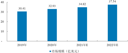 2023年全球与中国石英晶体元器件行业产量、销量、需求前景、重点企业市场份额占比、市场规模增长率分析及投资竞争战略规划可行性预测