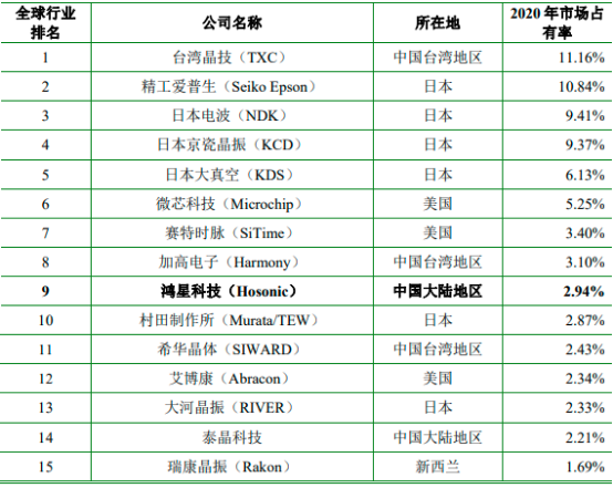 2023年全球与中国石英晶体元器件行业产量、销量、需求前景、重点企业市场份额占比、市场规模增长率分析及投资竞争战略规划可行性预测