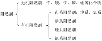 2023年全球及中国阻燃材料、阻燃剂行业下游市场需求规模前景预测及竞争战略评估咨询