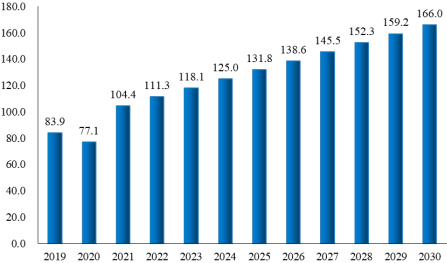 2023年全球及中国阻燃材料、阻燃剂行业下游市场需求规模前景预测及竞争战略评估咨询