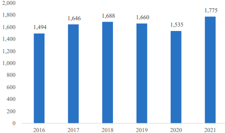2023年全球与中国轮胎、子午线轮胎行业产量、销售情况、市场规模发展趋势及重点品牌市场占有率分析预测