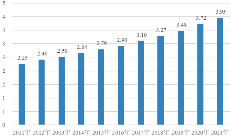2023年全球与中国轮胎、子午线轮胎行业产量、销售情况、市场规模发展趋势及重点品牌市场占有率分析预测