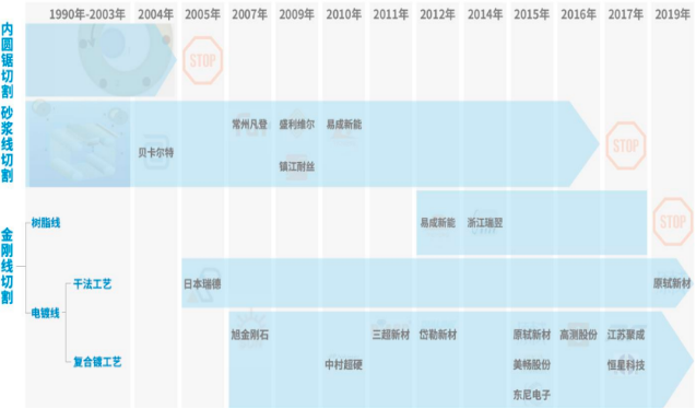 2023-2029年中国硬脆材料切割市场动态监测及竞争战略研究报告