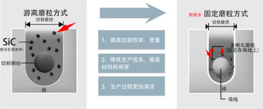 2023-2029年中国硬脆材料切割市场动态监测及竞争战略研究报告