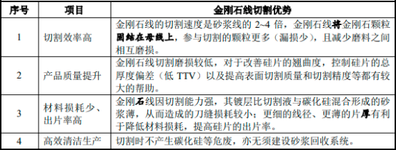 2023-2029年中国硬脆材料切割市场动态监测及竞争战略研究报告