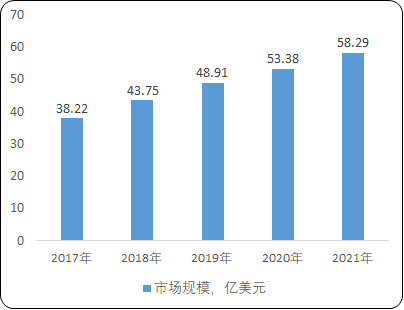 2023-2029年全球及中国甾体激素药物市场发展战略研究及投资可行性预测咨询报告