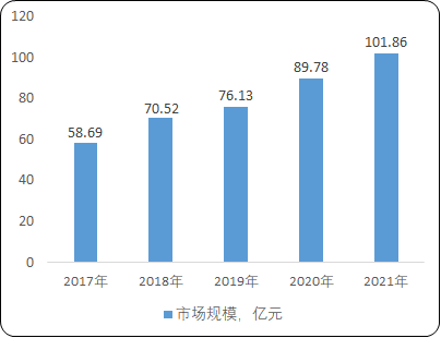 2023-2029年全球及中国甾体激素药物市场发展战略研究及投资可行性预测咨询报告