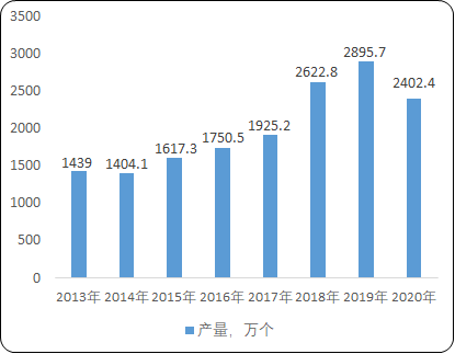 2023年全球及中国助听器行业重点品牌市场占有率分析及未来市场销售规模前景预测