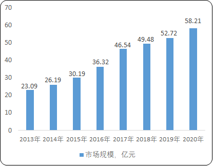 2023年全球及中国助听器行业重点品牌市场占有率分析及未来市场销售规模前景预测