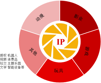 2023年全球及中国室内商用游戏游艺设备行业市场发展环境分析及重点企业市场规模竞争格局研究预测