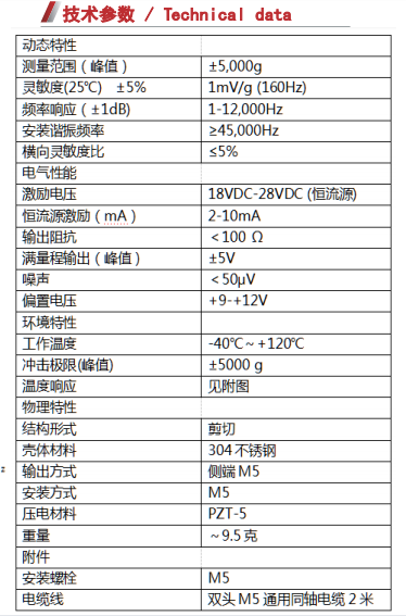 B1X21C01-壓電式加速度傳感器（通用IEPE）