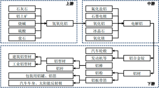 2023年全球及中国铝产品贸易行业市场行情走势分析及未来市场发展趋势研究预测
