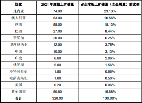 2023年全球及中国铝产品贸易行业市场行情走势分析及未来市场发展趋势研究预测