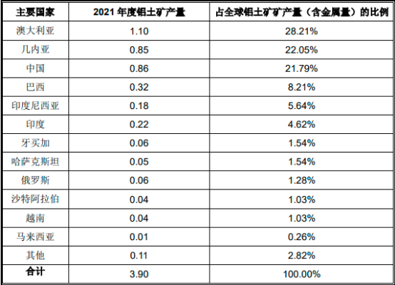 2023年全球及中国铝产品贸易行业市场行情走势分析及未来市场发展趋势研究预测