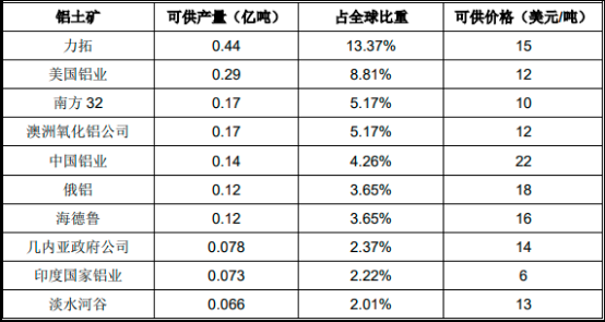 2023年全球及中国铝产品贸易行业市场行情走势分析及未来市场发展趋势研究预测