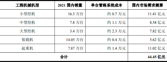 2023年全球及中国工程机械行业细分产品市场销售规模研究预测及重点企业营业收入市场占有率分析