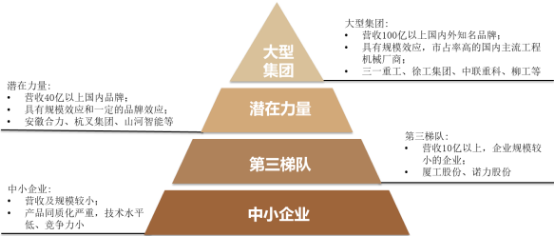 2023年全球及中国工程机械行业细分产品市场销售规模研究预测及重点企业营业收入市场占有率分析