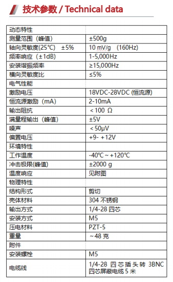 B3X23F10—壓電式加速度傳感器(IEPE)