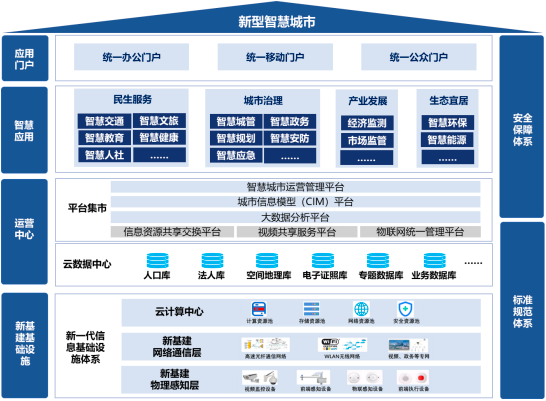 2023年智慧城市信息技术服务行业重点企业市场竞争规模分析预测及投资建议规划可行性研究