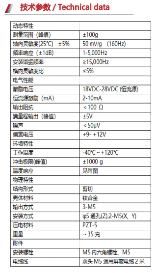 B3X23S50—壓電式加速度傳感器(IEPE)